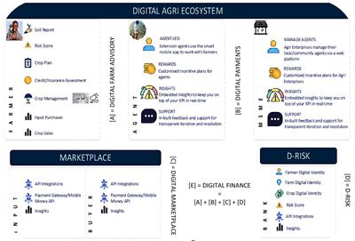 Digital technologies and food security during crisis: COVID-19 experiences from smallholder farmers in Odisha, India